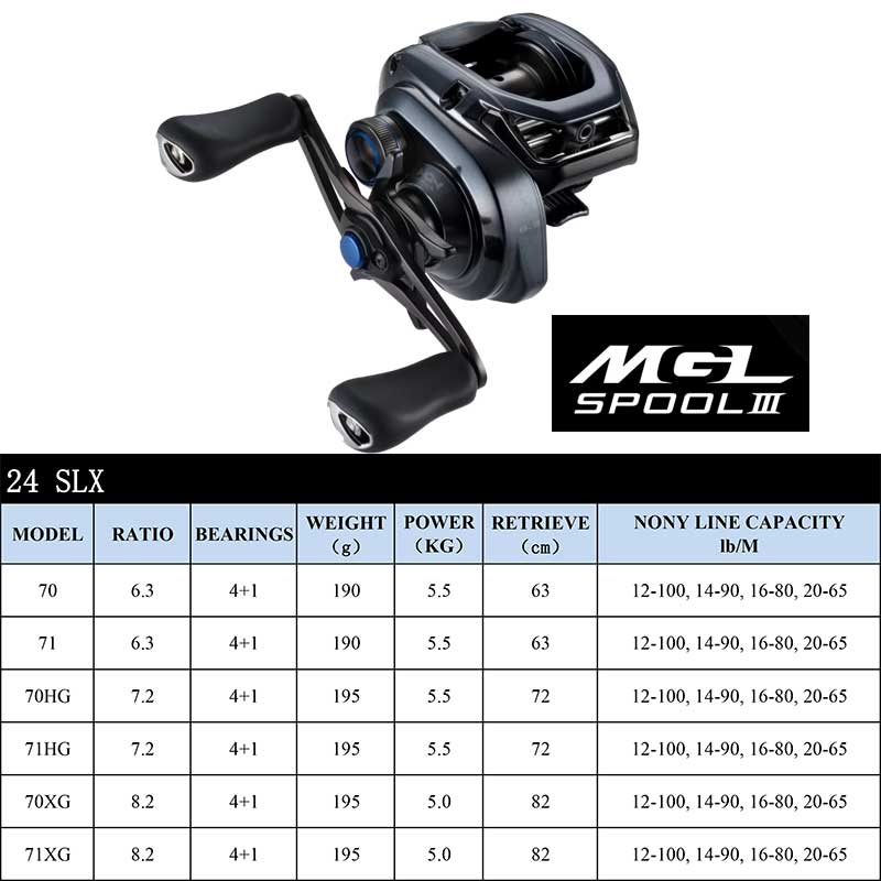 SHIMANO Baitcasting Reel SLX D - đánh giá và giá Abu Garcia Reel Max